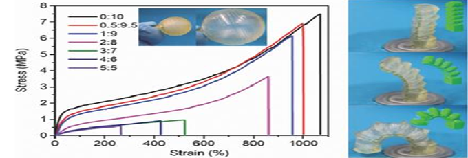 全新弹性体材料来了 伸缩率竟达1100%