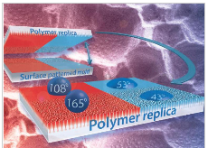 降低成本:塑料注塑成型与表面处理一步到位