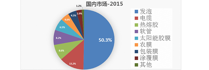 TPU能否战胜EVA占领鞋材市场